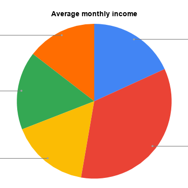 Here’s where freelance content marketing writers find clients and the types of work they do